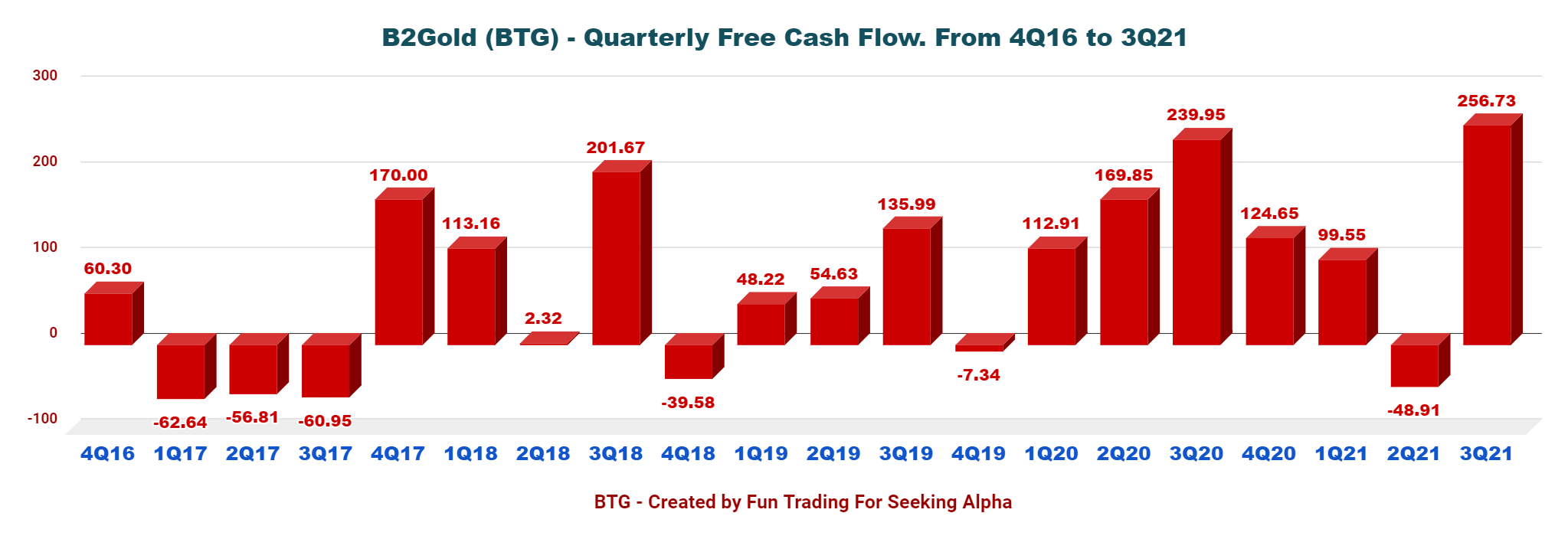 B2Gold Stock Deserves Better Recognition (NYSE:BTG) | Seeking Alpha