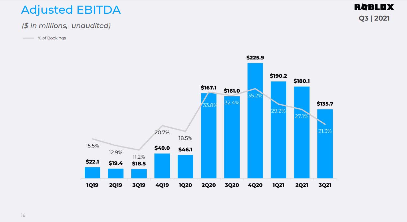 Roblox Stock: An Asymmetric Bet On The Metaverse (NYSE:RBLX