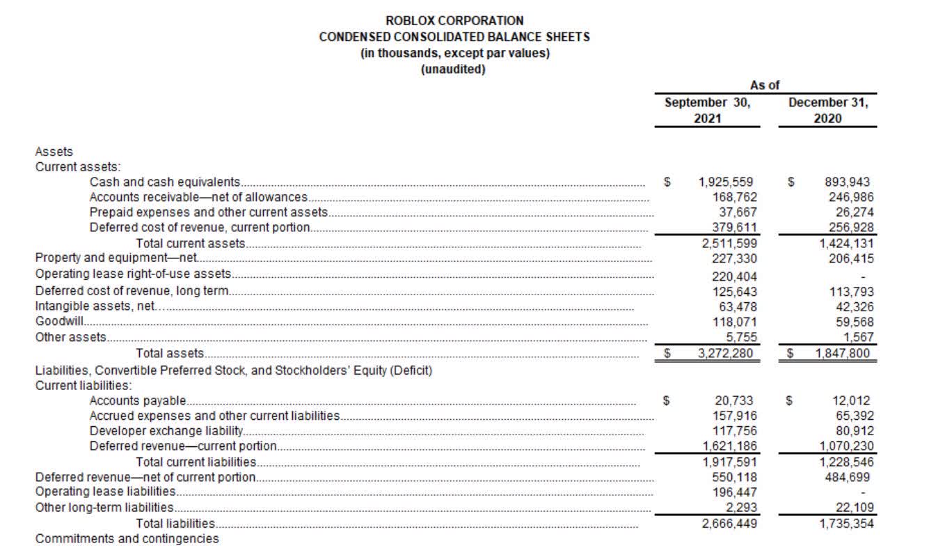 ROBLOX CORPORATION CLASS A COMMON STOCK 1 Full Quote