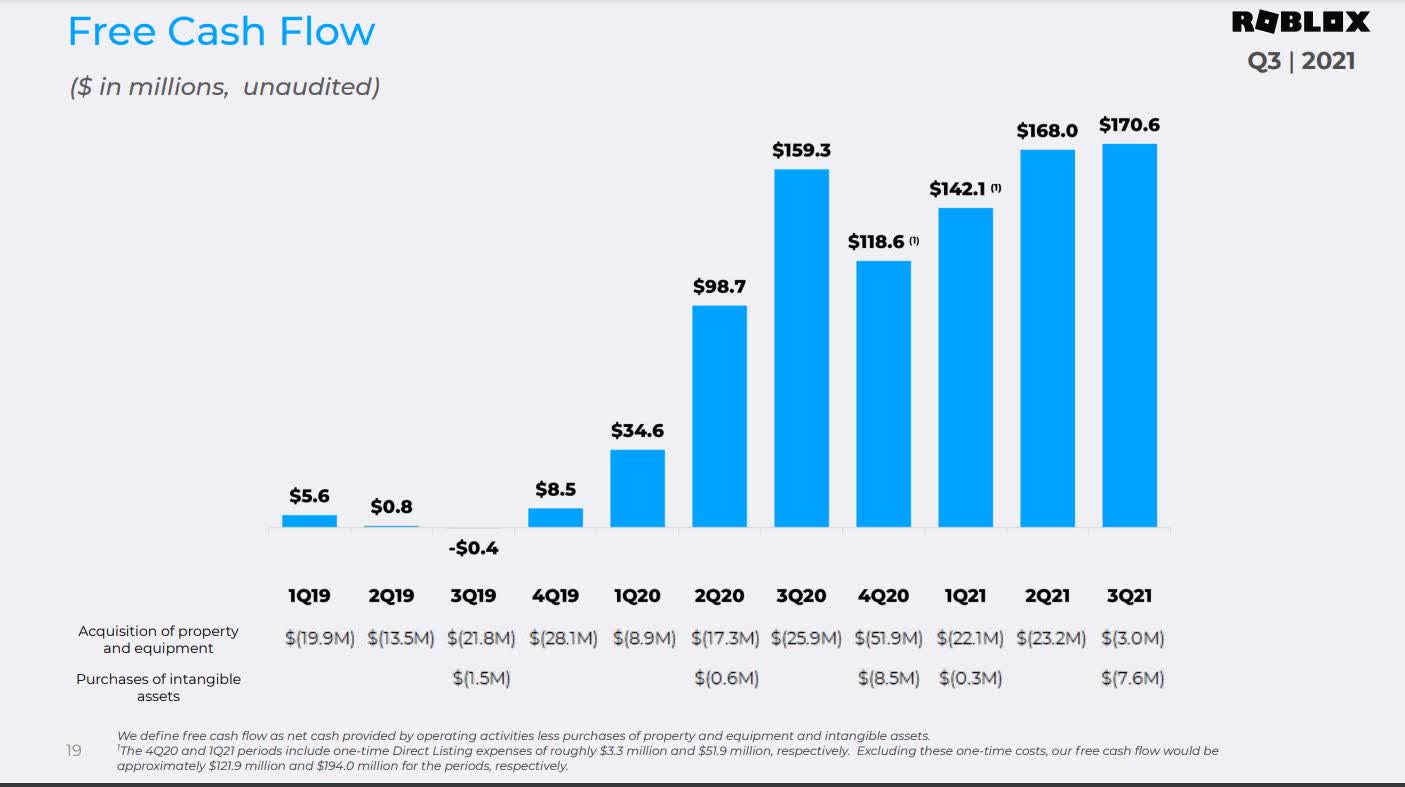 Roblox Stock: An Asymmetric Bet On The Metaverse (NYSE:RBLX