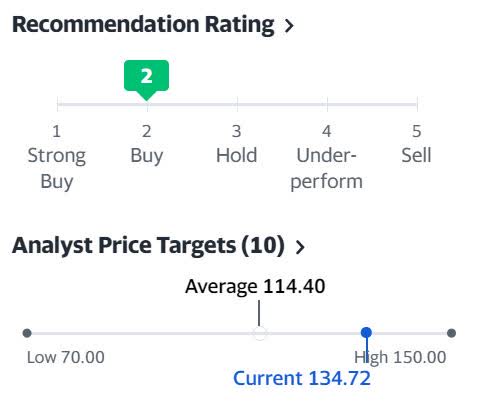 Roblox Stock: Has The Metaverse Hype Train Crashed? (NYSE:RBLX)