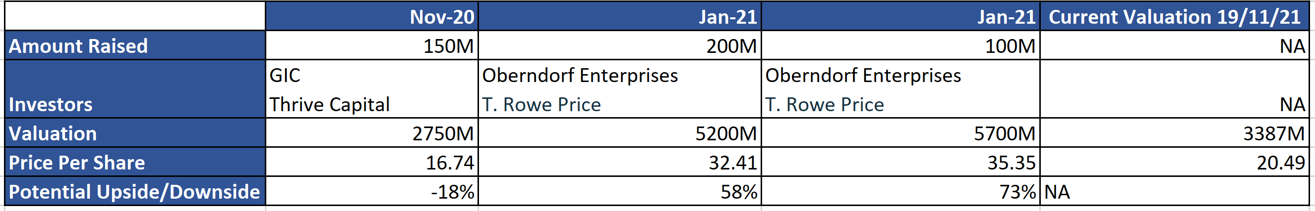 Vimeo Stock Offers Long-Term Growth (NASDAQ:VMEO) | Seeking Alpha