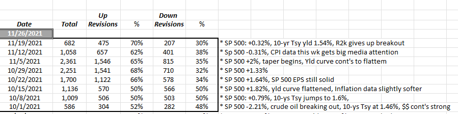 S&P 500 Weekly Earnings Update: 4th Quarter ’21 S&P 500 Earnings Look ...