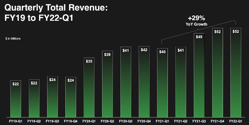 C3.ai Stock: Large Increase In Institutional Ownership (NYSE:AI ...