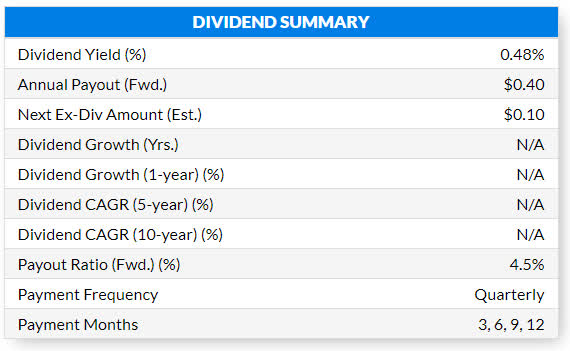 Micron Dividend