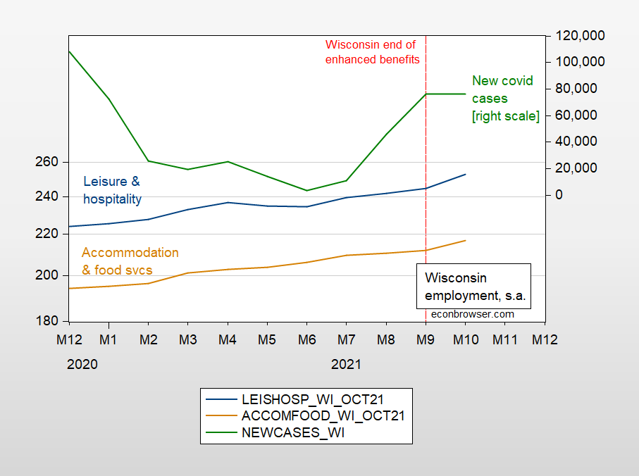 Wisconsin Labor Force And Employment After Enhanced Benefits