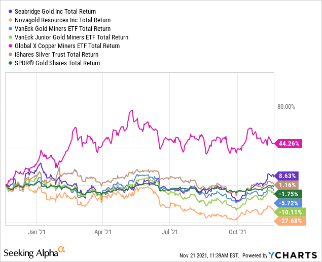 Seabridge Gold Stock A Strong Relative Strength Pick Nyse Sa Seeking Alpha