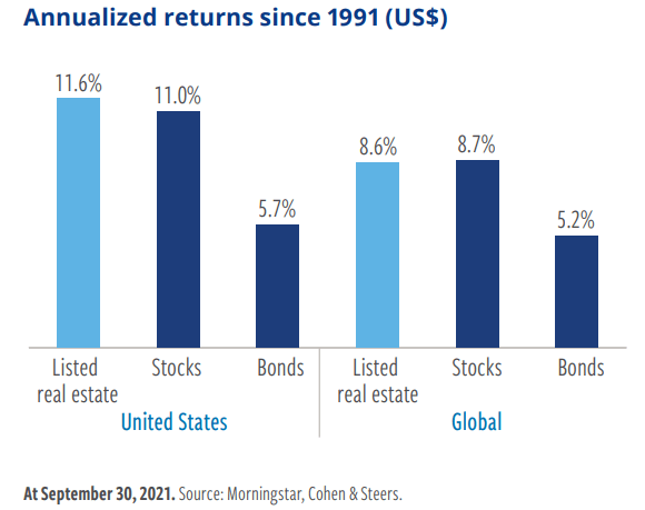 High Yield Reit Stocks