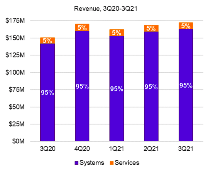 Calix Stock Rapidly Growing Cloud Company (NYSECALX) Seeking Alpha
