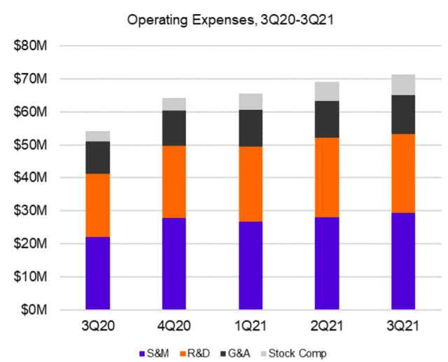 Calix Stock Rapidly Growing Cloud Company (NYSECALX) Seeking Alpha