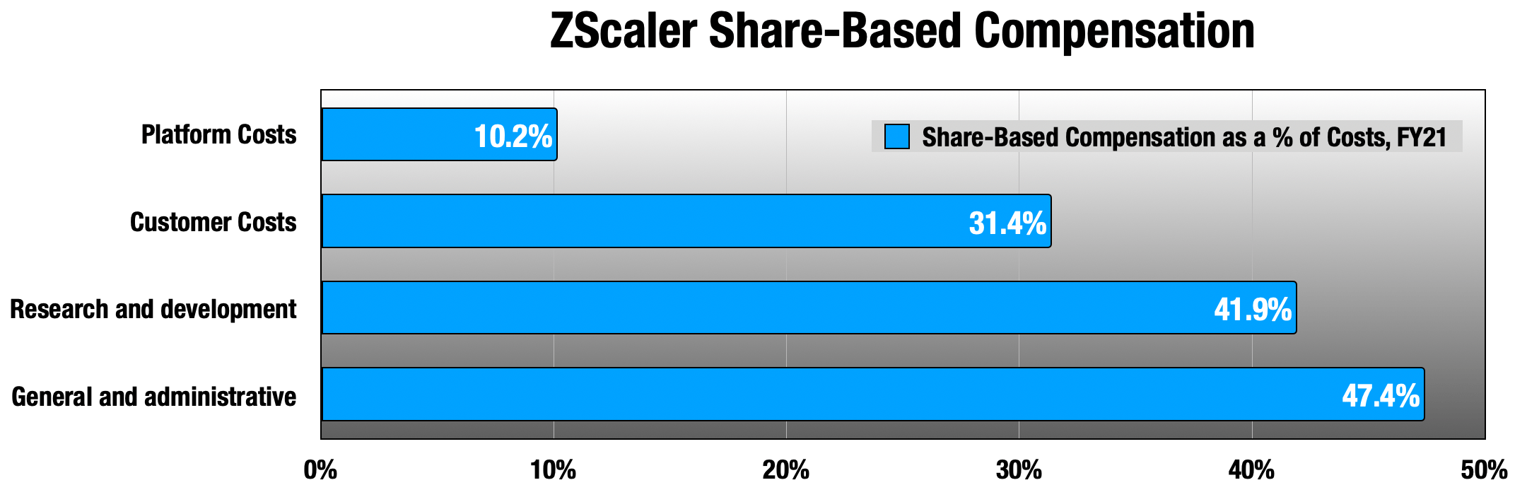 Zscaler Stock And The Revenue Juicer (NASDAQZS) Seeking Alpha