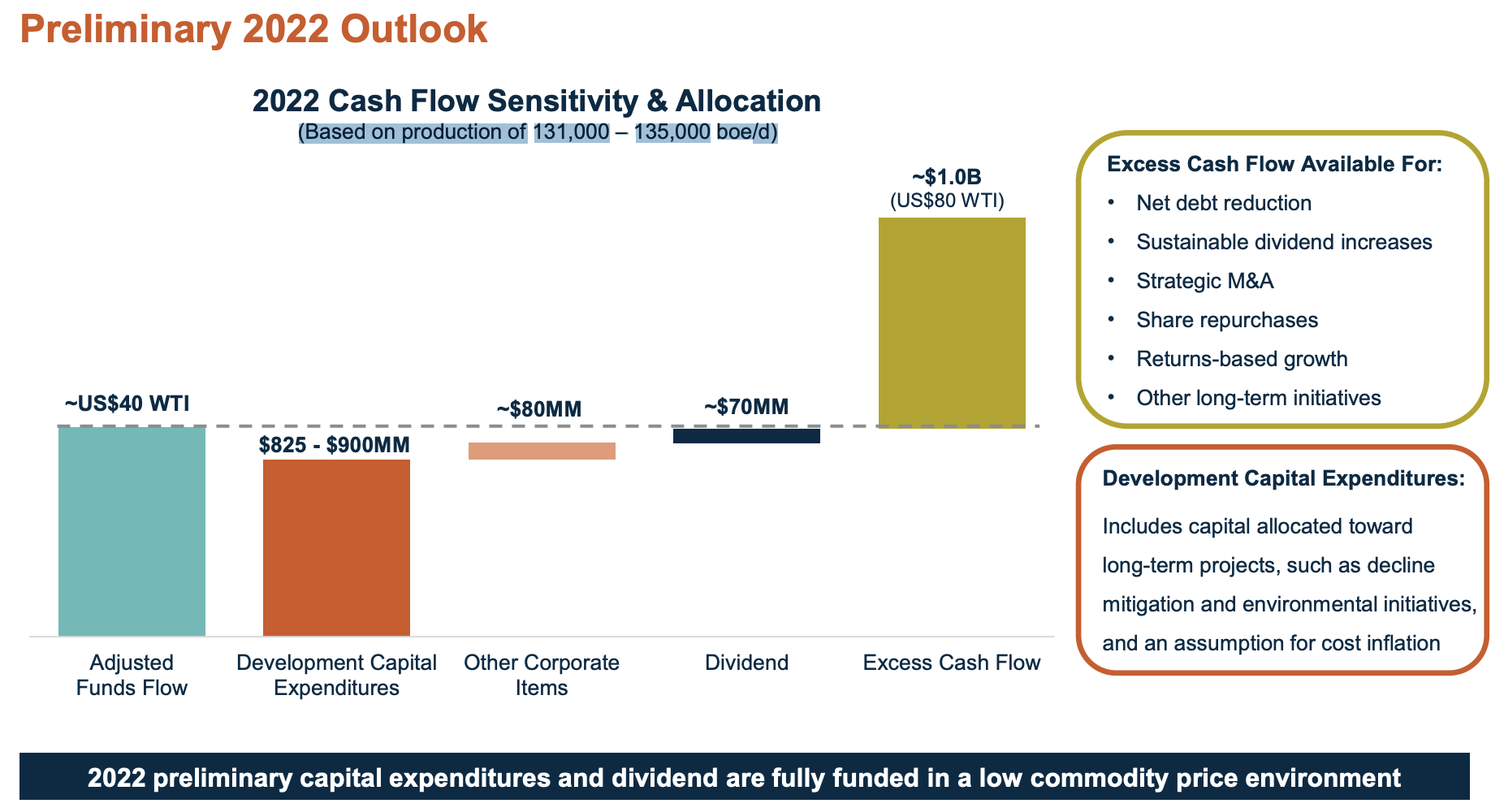 Crescent Point Energy Stock