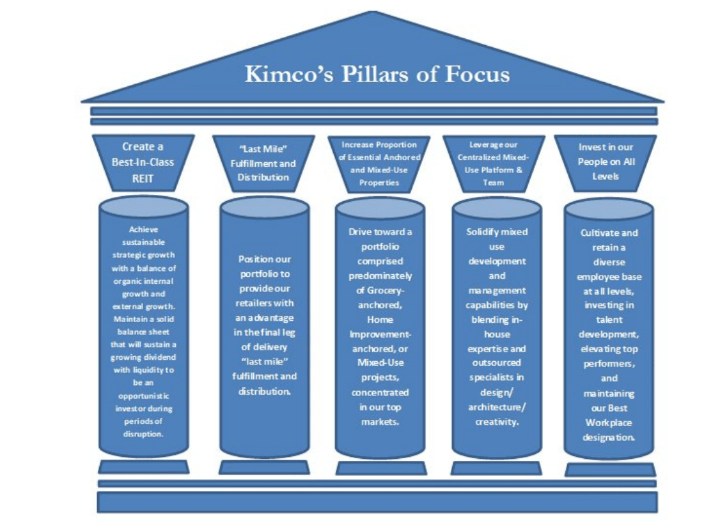 Kimco Pillars