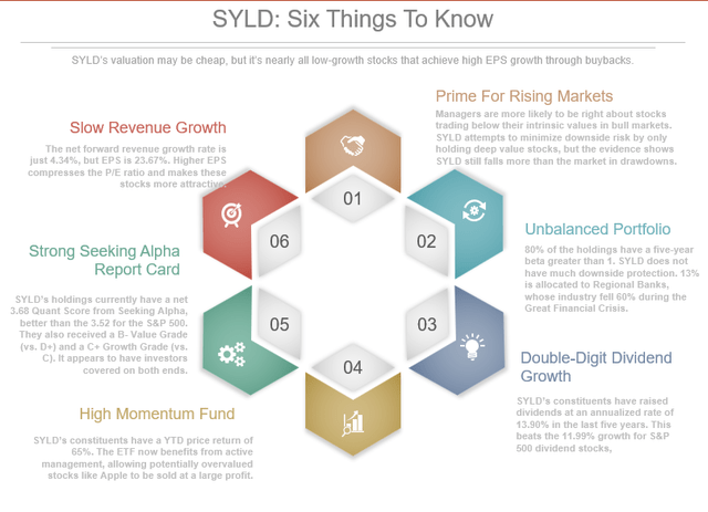 SYLD 6 things to know