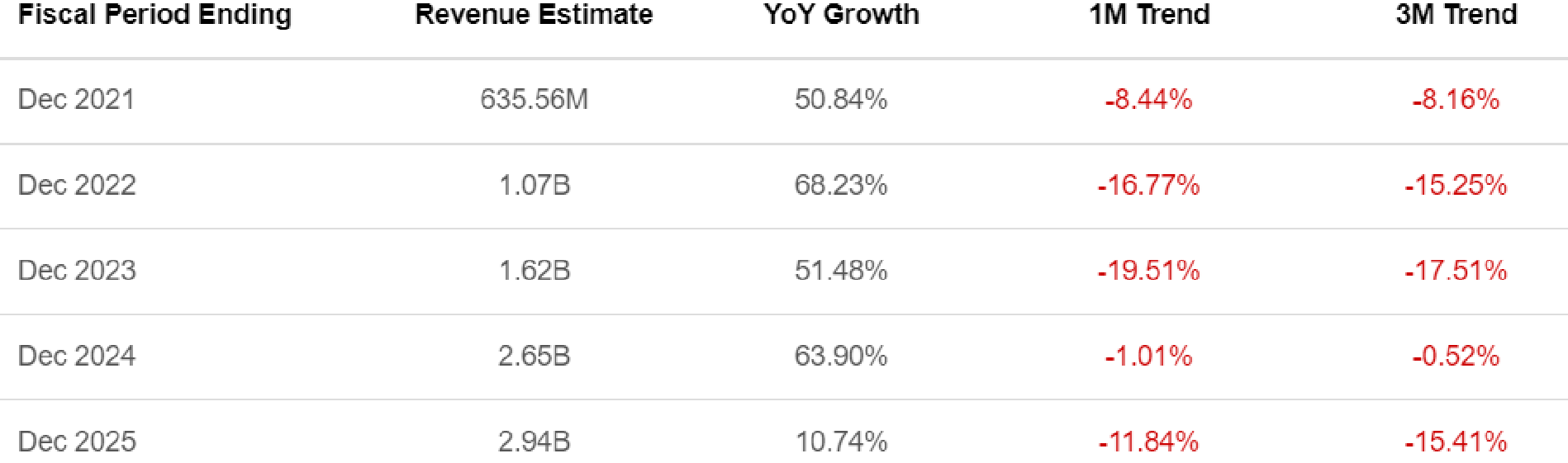 Is Now A Good Time To Buy Or Sell Oatly Stock? (NASDAQOTLY) Seeking