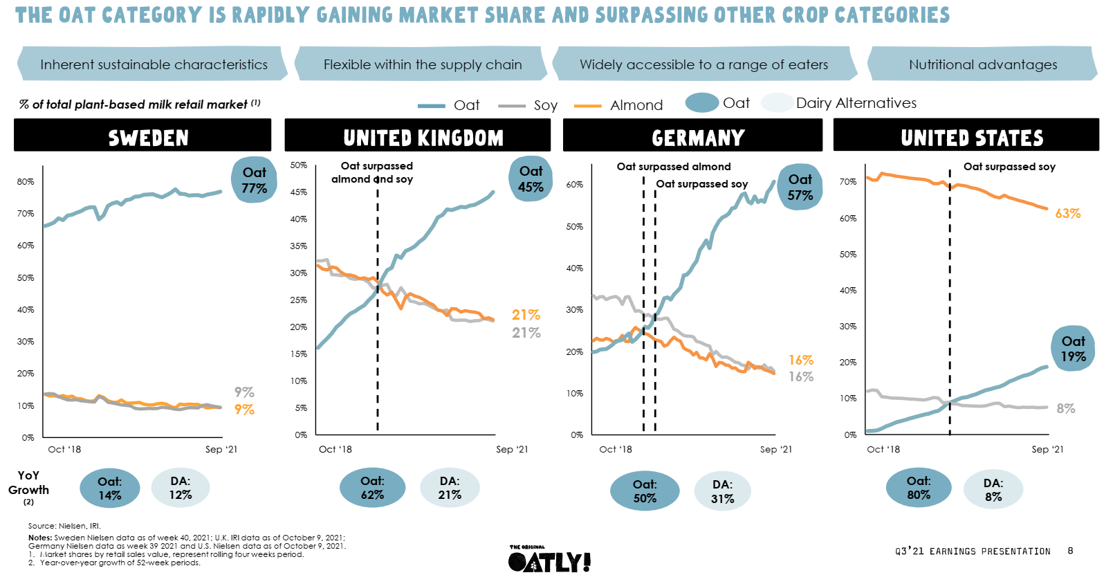 Is Now A Good Time To Buy Or Sell Oatly Stock? (NASDAQOTLY) Seeking