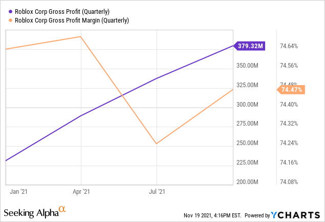 Roblox: The Path To Profitability