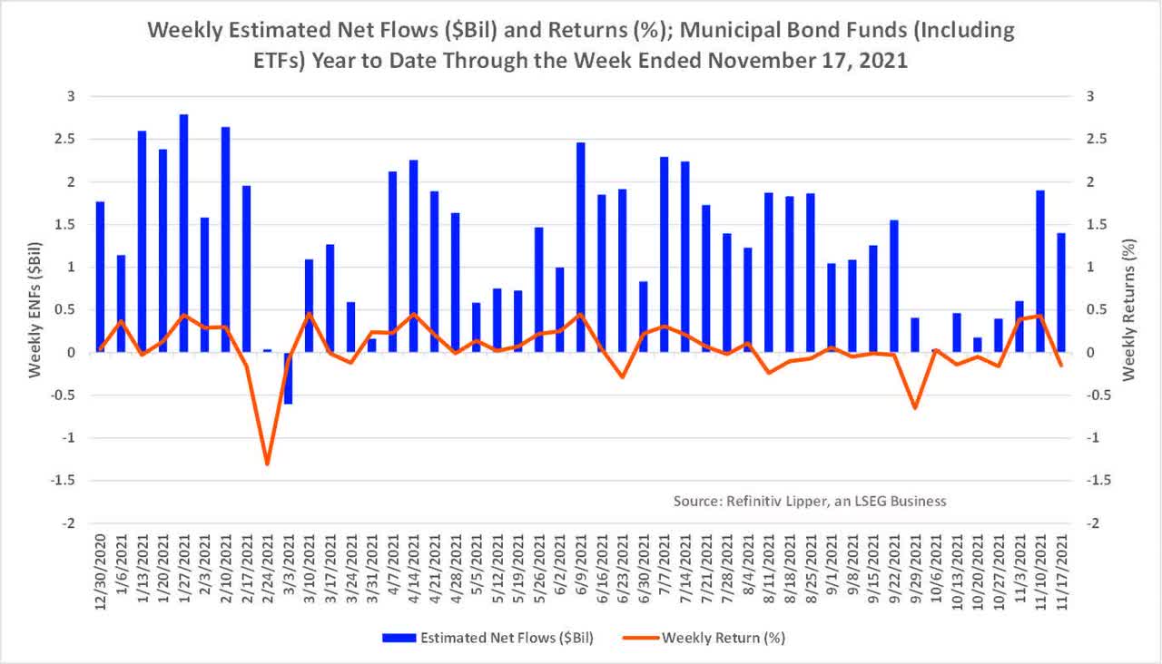 Best No Load Municipal Bond Funds