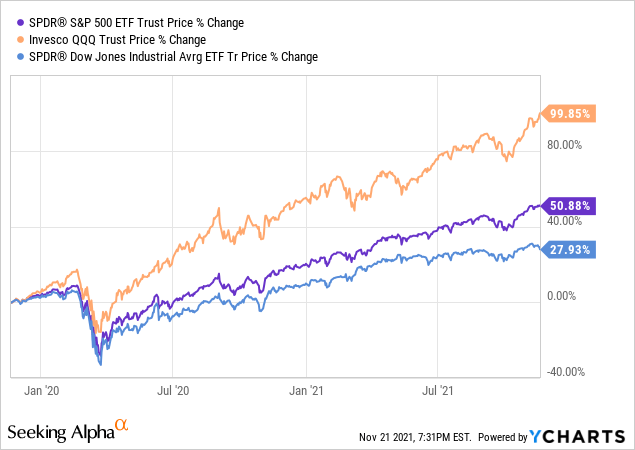 SaralTrader_Pragati on X: Mega Cap Tech Stocks finish the year with a gain  of 54%, their best annual performance since 1999. What's in store for 24? $ QQQ $IWM $DIA $SPY  /