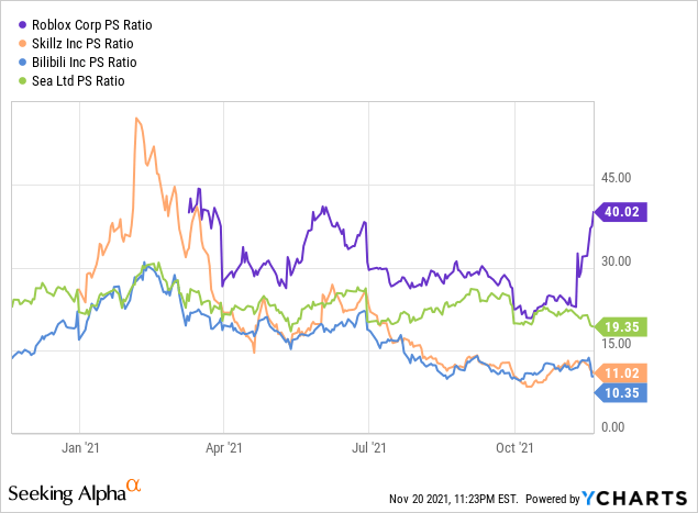 Meta Vs. Roblox: The Battle Of The Metaverse Stocks