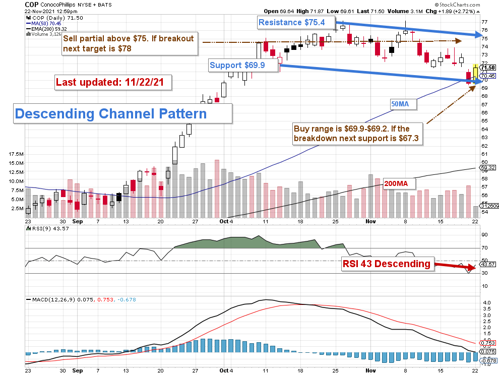 ConocoPhillips Stock Excellent Proxy For Oil (NYSECOP) Seeking Alpha