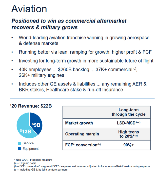 Ge Stock Prediction 2025