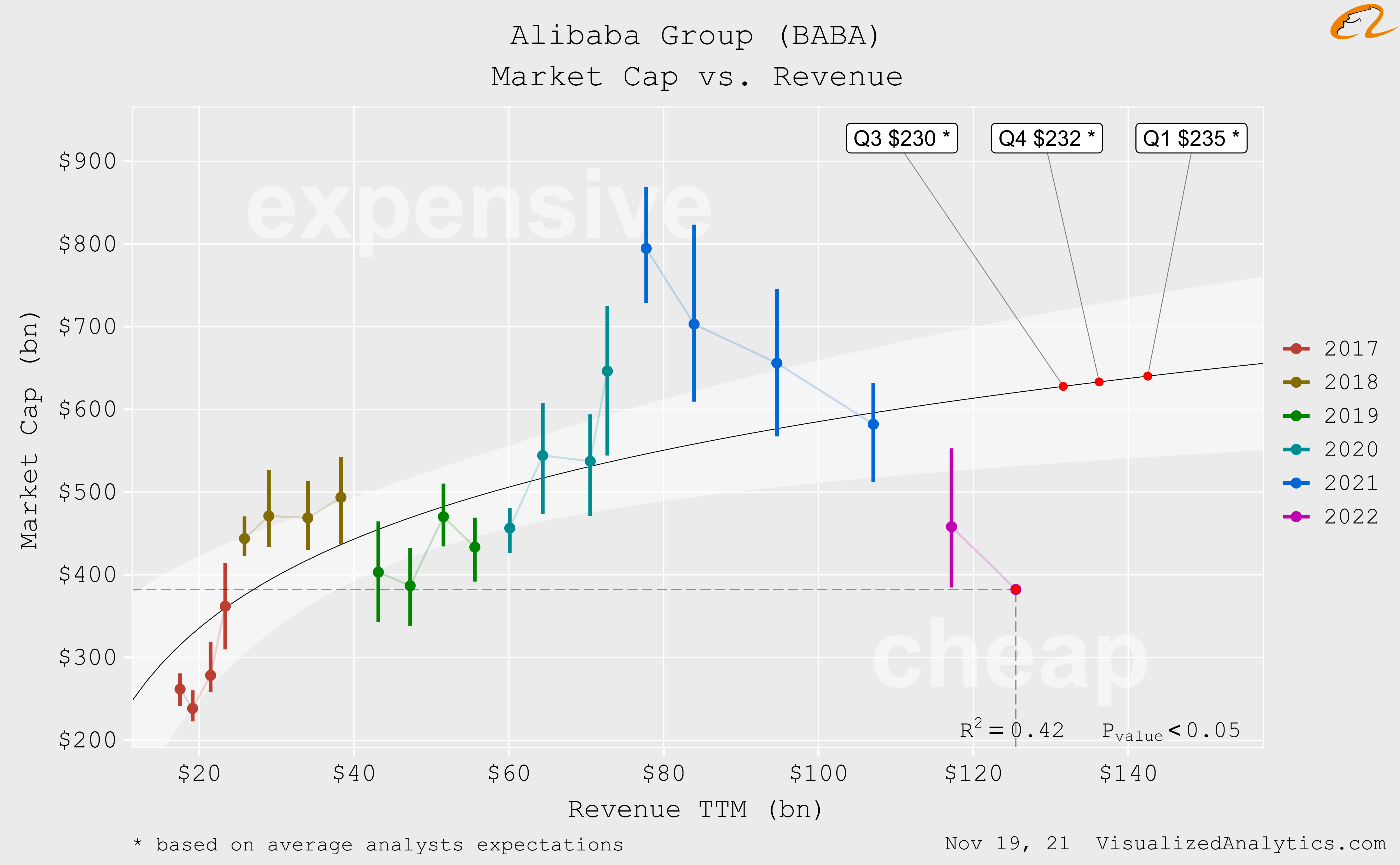 Alibaba Stock Twits - ilk1hcu