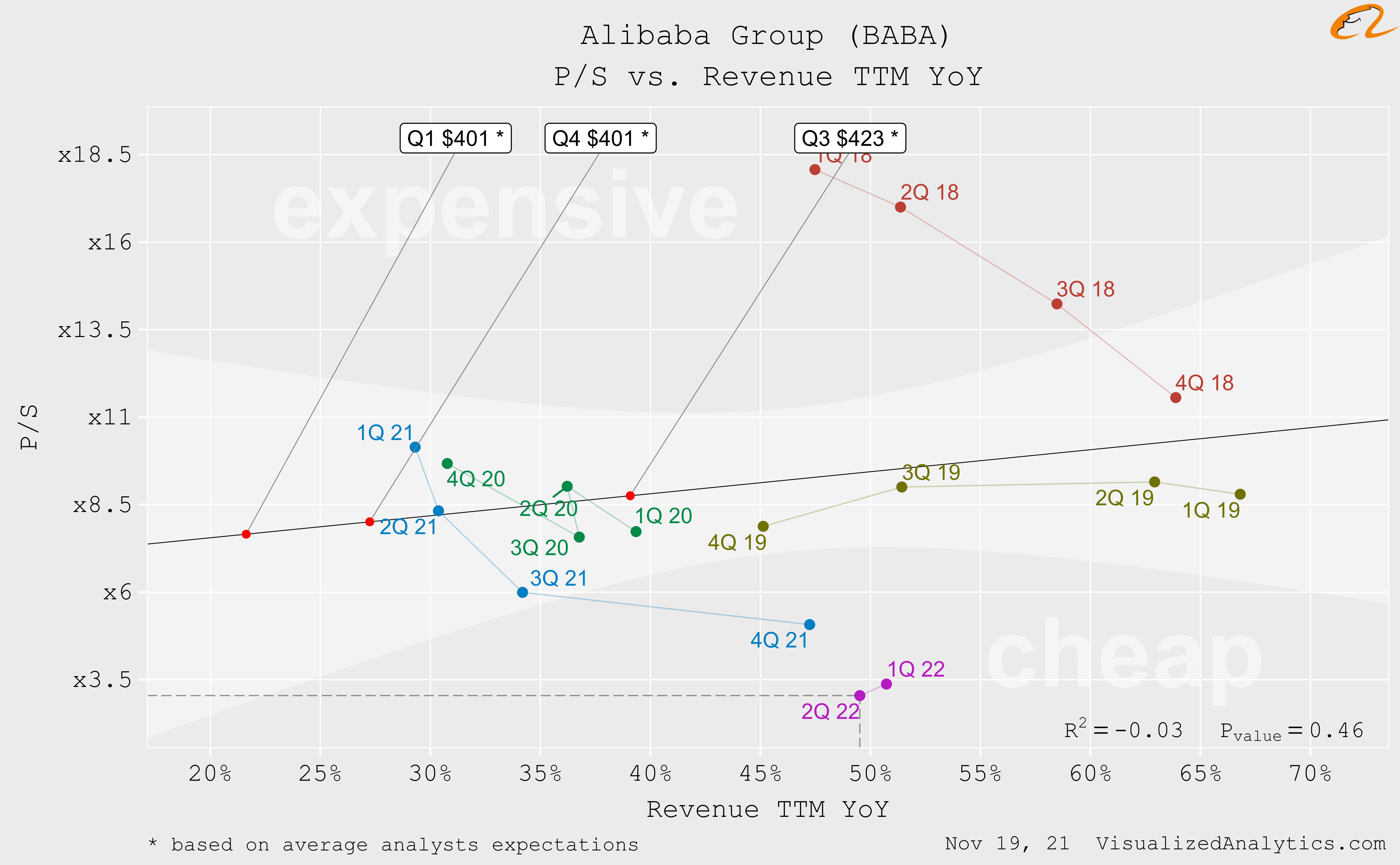 Alibaba Stock Twits - f3bikz4