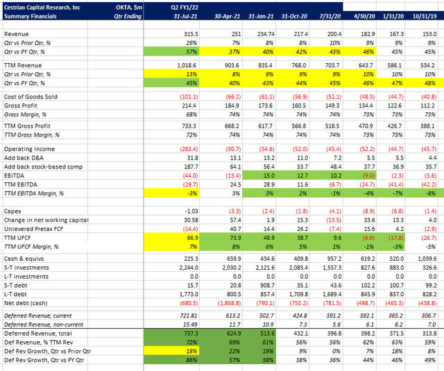 We Rate Okta At Buy On Fundamentals, Stock Chart (OKTA) | Seeking Alpha