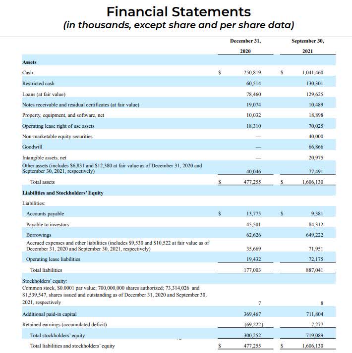 Upstart: A Fintech Stock To Buy On The Pullback (NASDAQ:UPST) | Seeking ...