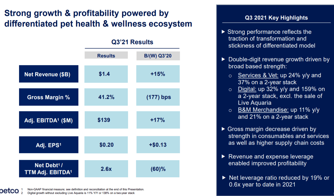 Is Petco Stock A Buy, Sell, Or Hold During The Dip? (NASDAQWOOF) Seeking Alpha