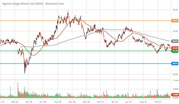 Agnico Eagle: Kirkland Lake Merger Makes Stock A Premier Investment For ...