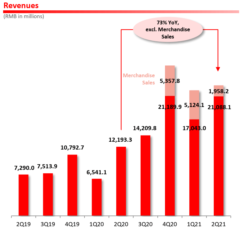 Is Pinduoduo Stock A Buy Or Sell Before Upcoming Earnings? (PDD ...