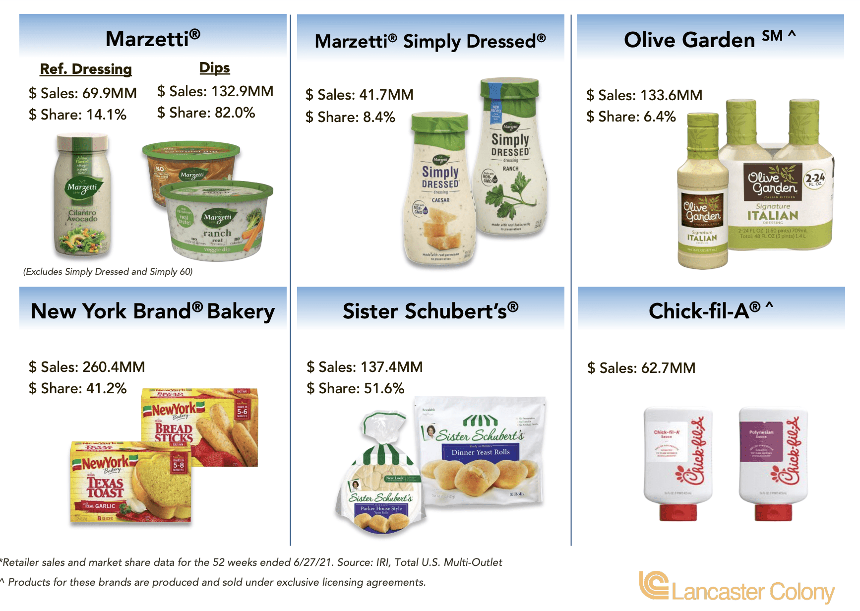 Lancaster Colony Stock An Excellent Company With A Hefty Price Tag