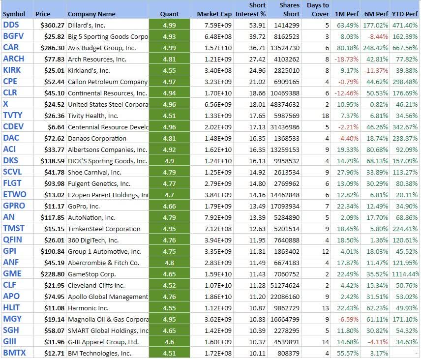 short squeeze stocks list