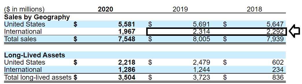 Foot Locker Stock: Even With Supply Chain Risks, Highly Undervalued ...