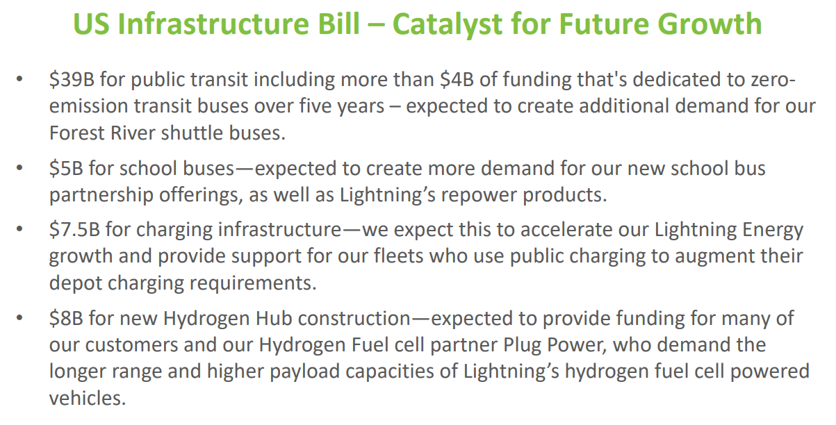 Lightning eMotors Why ZEV Stock Declined, What To Expect In 2022