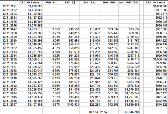 Taxes When Converting Ira To Roth