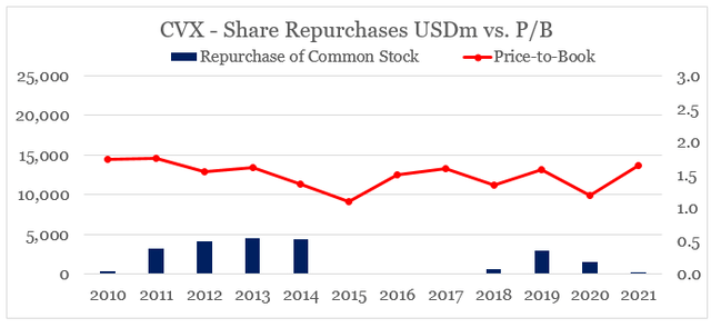 Exxon Mobil Vs Chevron Stock Or Both Nyse Xom Seeking Alpha