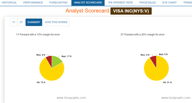 Visa analyst scorecard