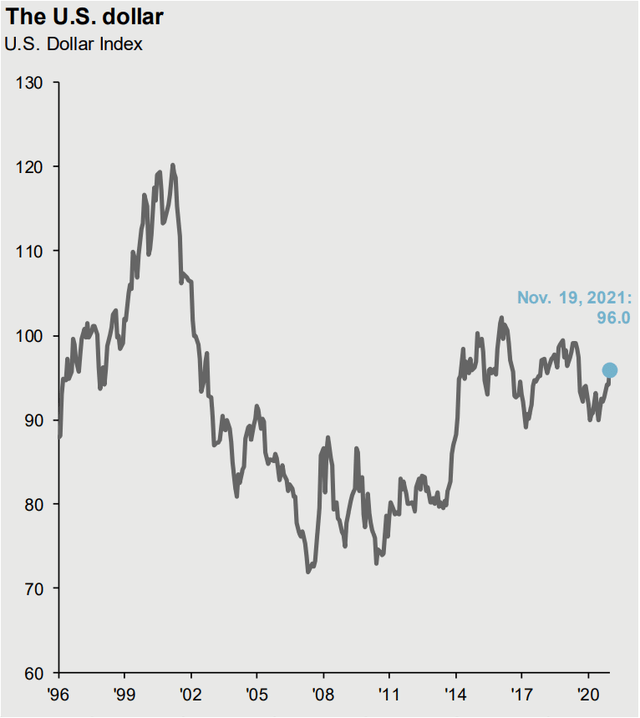 US Dollar Index