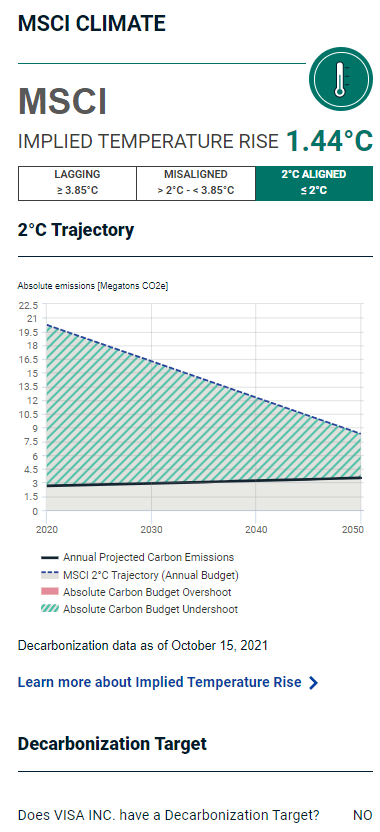 MSCI climate