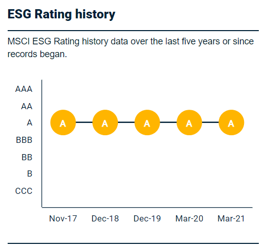 MSCI ESG rating