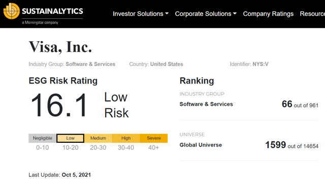 VISA ESG risk rating