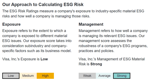 ESG Risk Rating