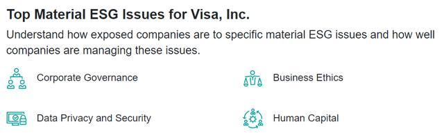 Visa top material ESG issues