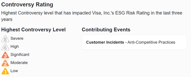 Visa ESG controversy rating