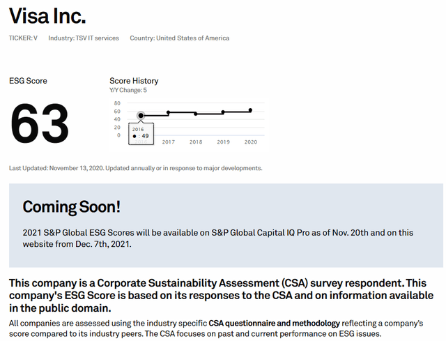 Visa ESG score