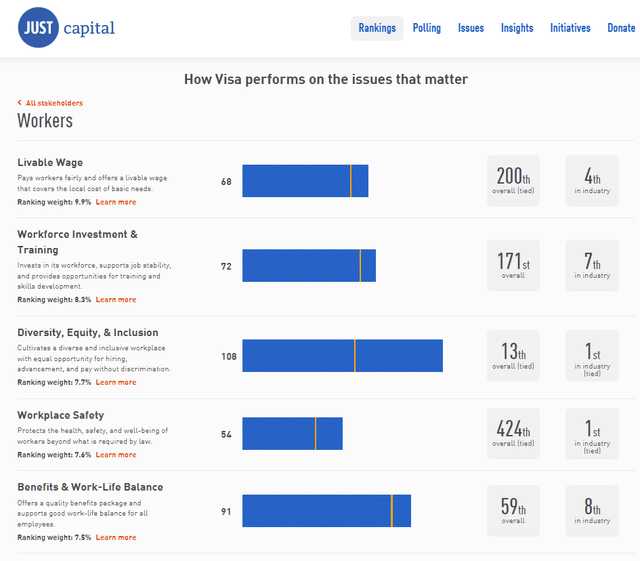 Visa rankings