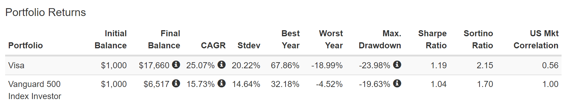 Visa Stock: 5 Reasons To Buy Before Everyone Else Does (NYSE:V ...